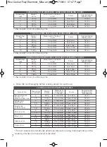 Preview for 13 page of TEFAL FUZZY ELECTRONIC RK703170 Manual