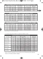 Preview for 50 page of TEFAL FUZZY ELECTRONIC RK703170 Manual