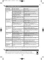 Preview for 13 page of TEFAL FV 2040 Manual