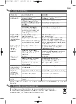 Предварительный просмотр 29 страницы TEFAL FV 2040 Manual