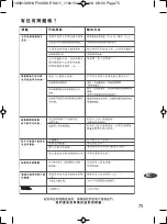 Предварительный просмотр 75 страницы TEFAL FV4265G8 Manual