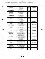 Предварительный просмотр 47 страницы TEFAL FV9604 User Manual