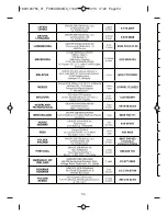 Предварительный просмотр 48 страницы TEFAL FV9604 User Manual