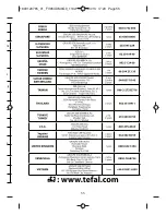 Предварительный просмотр 49 страницы TEFAL FV9604 User Manual