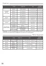 Preview for 50 page of TEFAL FZ701027 Manual