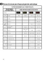 Preview for 22 page of TEFAL GC 750 Instructions For Use Manual