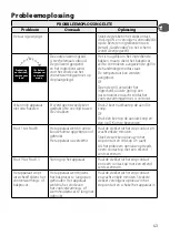 Preview for 43 page of TEFAL GC 750 Instructions For Use Manual