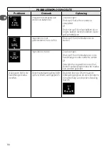 Preview for 44 page of TEFAL GC 750 Instructions For Use Manual