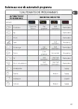 Preview for 45 page of TEFAL GC 750 Instructions For Use Manual