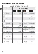 Preview for 68 page of TEFAL GC 750 Instructions For Use Manual