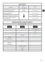 Preview for 69 page of TEFAL GC 750 Instructions For Use Manual