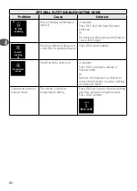 Preview for 88 page of TEFAL GC 750 Instructions For Use Manual