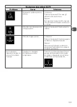 Preview for 111 page of TEFAL GC 750 Instructions For Use Manual