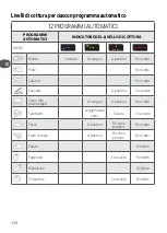 Preview for 112 page of TEFAL GC 750 Instructions For Use Manual