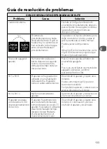 Preview for 133 page of TEFAL GC 750 Instructions For Use Manual