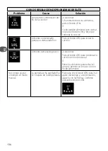 Preview for 134 page of TEFAL GC 750 Instructions For Use Manual