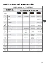 Preview for 135 page of TEFAL GC 750 Instructions For Use Manual