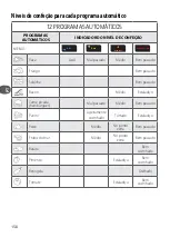 Preview for 158 page of TEFAL GC 750 Instructions For Use Manual