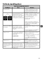 Preview for 179 page of TEFAL GC 750 Instructions For Use Manual