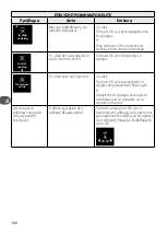 Preview for 180 page of TEFAL GC 750 Instructions For Use Manual