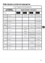 Preview for 181 page of TEFAL GC 750 Instructions For Use Manual