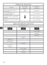 Preview for 182 page of TEFAL GC 750 Instructions For Use Manual