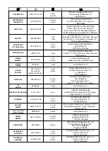 Preview for 186 page of TEFAL GC 750 Instructions For Use Manual