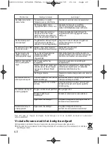 Preview for 46 page of TEFAL GV 5240 Instruction Manual