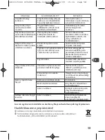 Preview for 61 page of TEFAL GV 5240 Instruction Manual