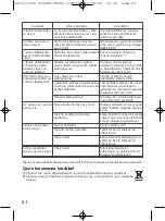 Preview for 66 page of TEFAL GV 5240 Instruction Manual