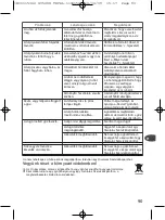 Preview for 93 page of TEFAL GV 5240 Instruction Manual