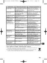 Preview for 103 page of TEFAL GV 5240 Instruction Manual