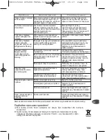 Preview for 109 page of TEFAL GV 5240 Instruction Manual