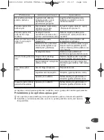 Preview for 129 page of TEFAL GV 5240 Instruction Manual