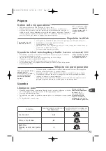 Preview for 75 page of TEFAL GV5120E0 Manual