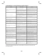 Preview for 192 page of TEFAL GV7620 Safety Instructions