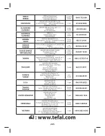 Preview for 211 page of TEFAL GV7620 Safety Instructions