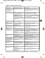 Preview for 47 page of TEFAL GV84 Serie Instruction Manual