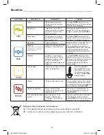 Preview for 3 page of TEFAL HB802 CLICK N MIX DIAGRAM Manual