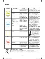 Preview for 9 page of TEFAL HB802 CLICK N MIX DIAGRAM Manual