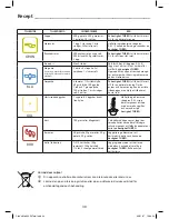 Preview for 27 page of TEFAL HB802 CLICK N MIX DIAGRAM Manual