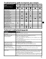 Preview for 15 page of TEFAL Home B User Manual