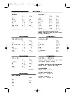 Preview for 11 page of TEFAL HOME BREAD OW3000 Manual