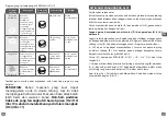 Preview for 23 page of TEFAL INFINYMIX + SILENCE BL94C Manual