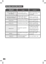 Preview for 14 page of TEFAL Infusa BJ800DKR Manual
