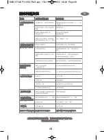 Preview for 48 page of TEFAL Inicio FV1216E0 Manual