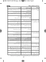 Preview for 51 page of TEFAL Inicio FV1216E0 Manual