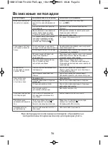 Preview for 54 page of TEFAL Inicio FV1216E0 Manual