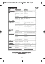 Preview for 48 page of TEFAL Inicio FV1243 Manual