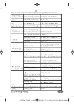 Preview for 51 page of TEFAL Inicio FV1243 Manual